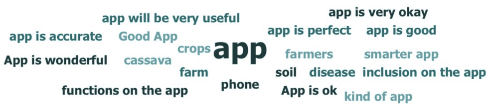 FarmSmarter App reviews